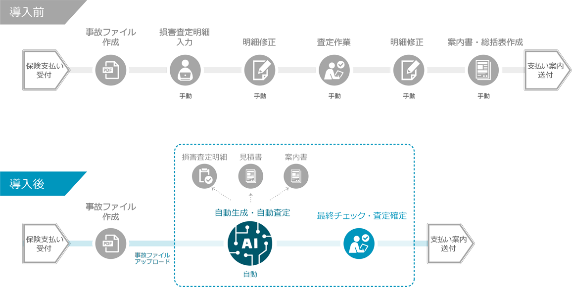 システム導入前後の作業比較